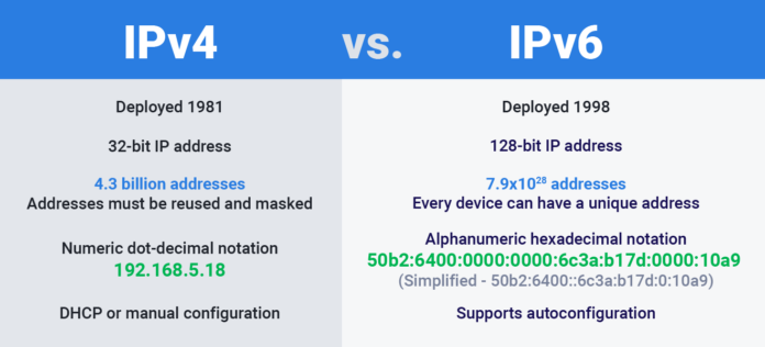 https://acortaz.eu/ipv4-e-ipv6-comparacion