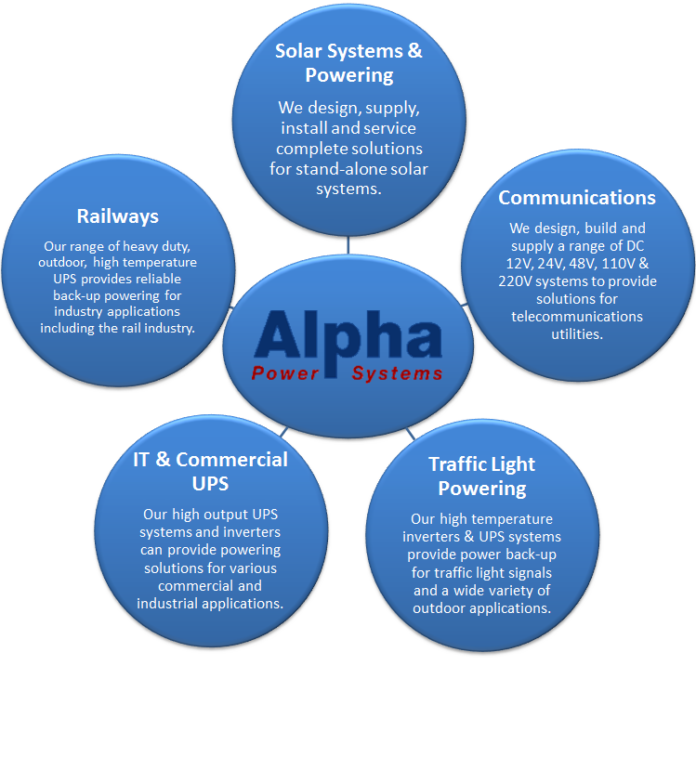 Title: Unlocking the Mysteries of Alpha Technologies FXM350 SNMP OID: Your Complete Guide